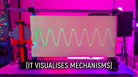 A mechanism for visualising mechanisms