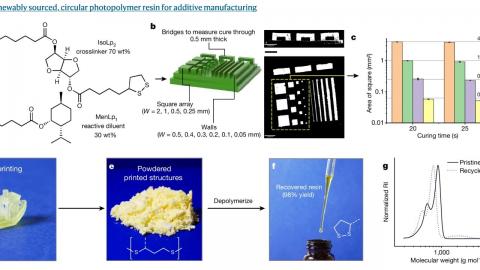 3D Printing Unpeeled: Biofuel to Filament and Sustainable Resin